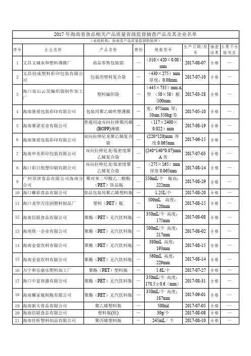 2017年海南省食品相关产品质量省级监督抽查产品及其企业名