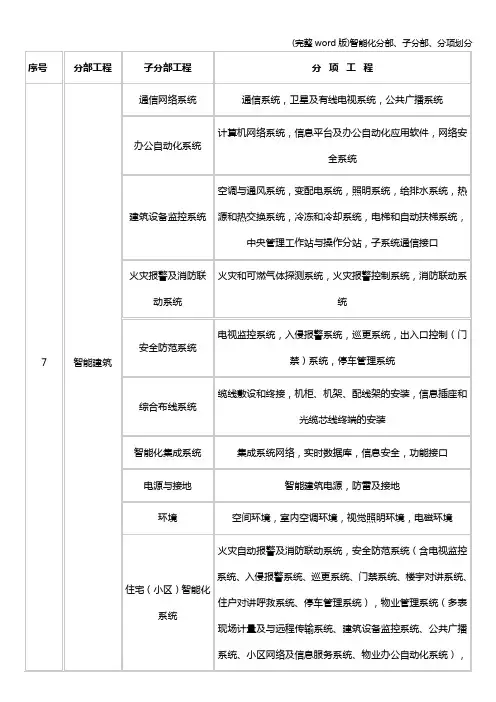 (完整word版)智能化分部、子分部、分项划分