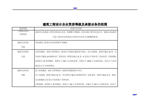 建筑工程设计企业资质等级及承接业务的范围