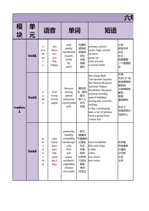 沪教牛津版英语六年级上册各单元知识点