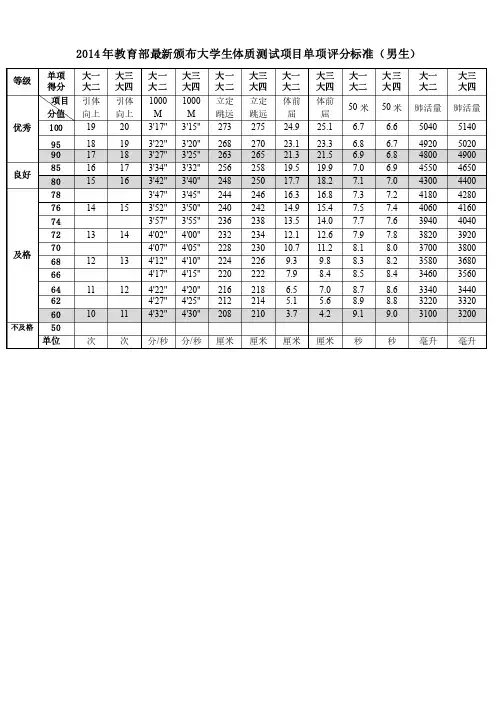 大学生体育测试单项标准（男女生）