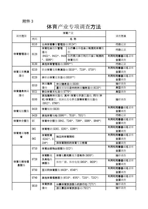体育产业专项调查方法调查范围体育产业调查方法代码名称