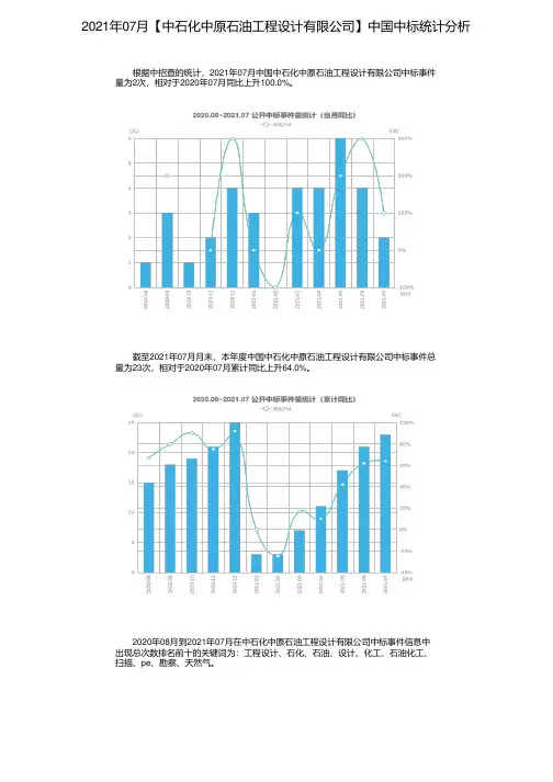 2021年07月【中石化中原石油工程设计有限公司】中国中标统计分析