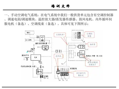 空调控制器培训课件