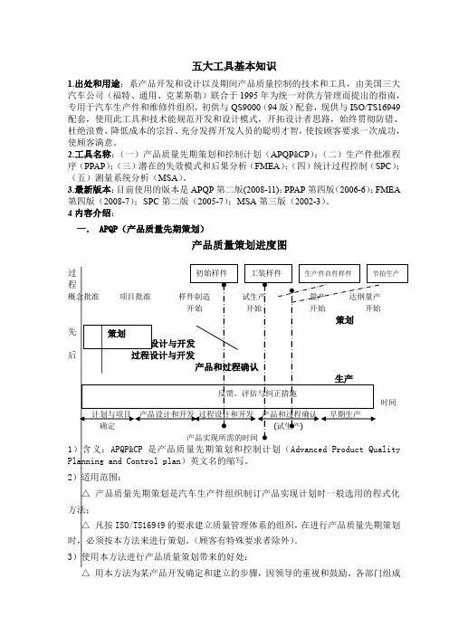 五大工具基本知识
