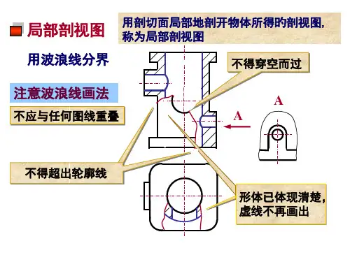 形体表达方法