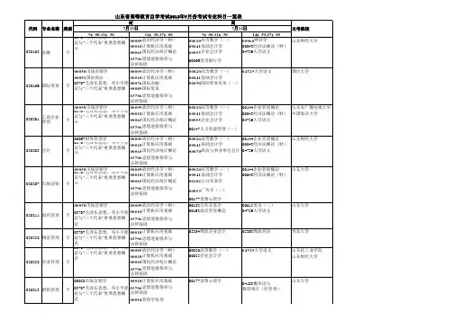 山东自考2013年7月考试专业科目一览表