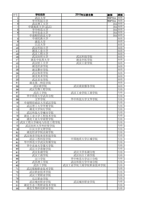 武汉大学名录(2015年5月)