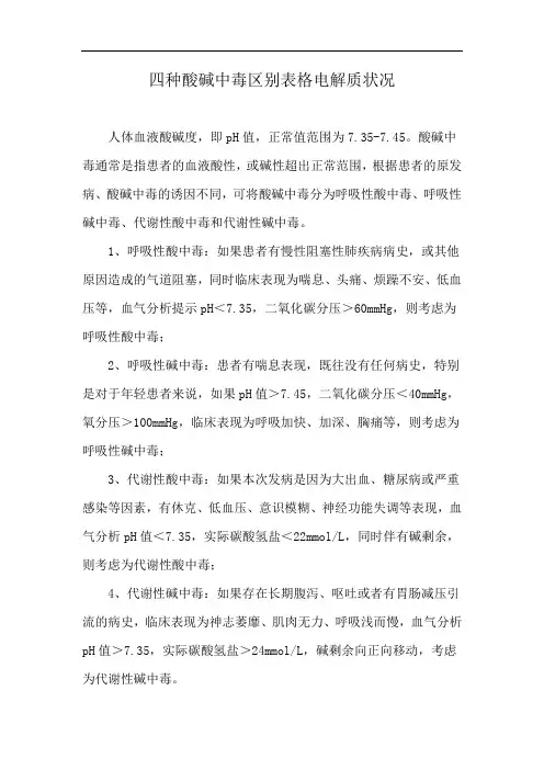 四种酸碱中毒区别表格电解质状况
