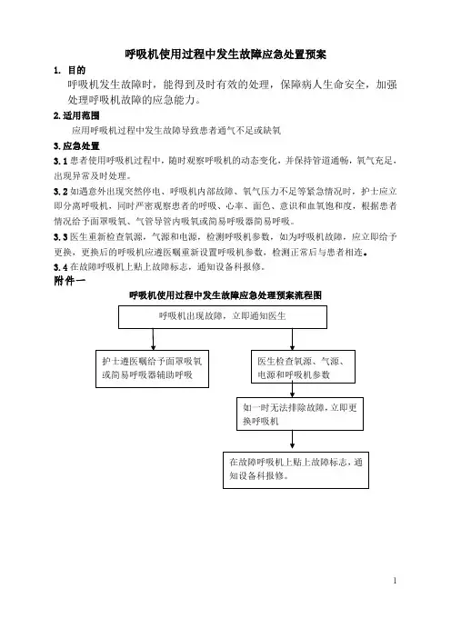 呼吸机使用过程中发生故障应急处置预案
