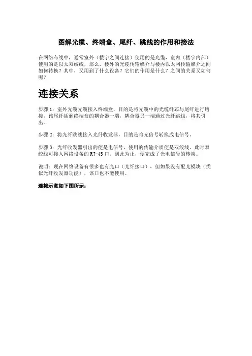 图解光缆、终端盒、尾纤、跳线的作用和接法