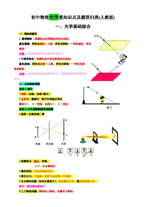 初中物理光学重知识点及题型归类(人教版)