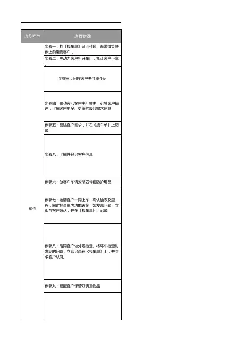 服务顾问流程演练评分表