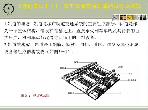 城市轨道交通系统的构成—轨道