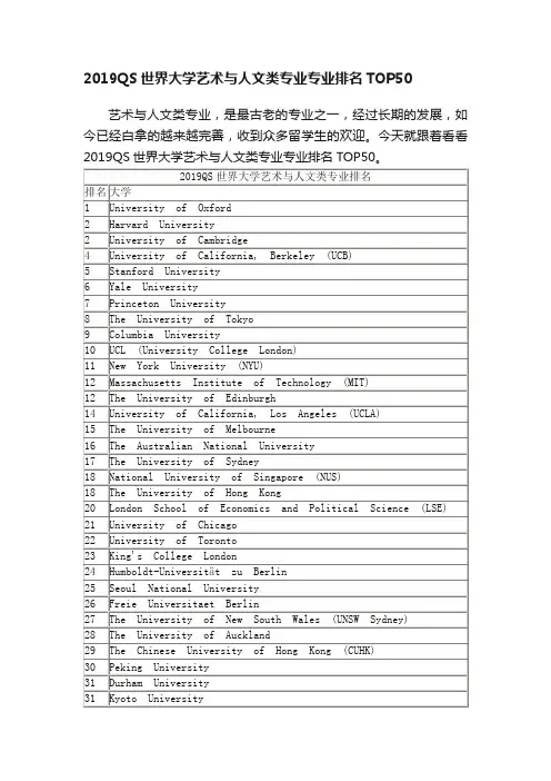 2019QS世界大学艺术与人文类专业专业排名TOP50