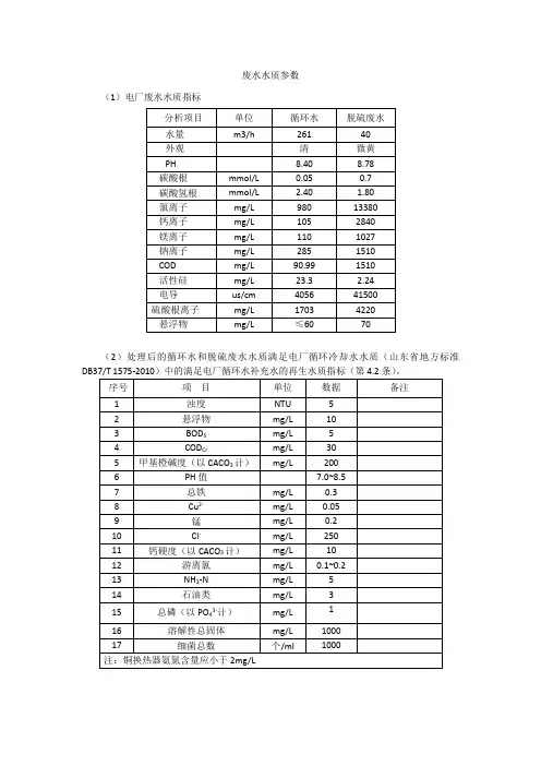 电厂水质参数