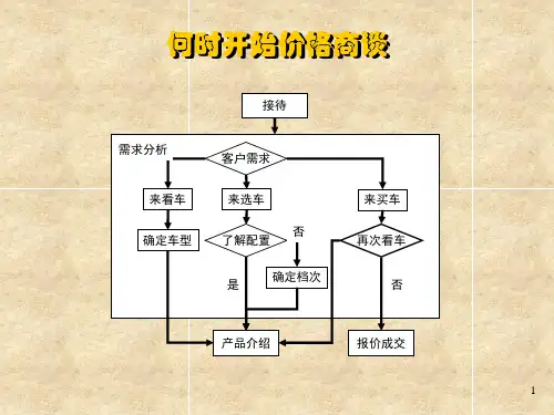 史上最全的汽车销售技巧及话术课件
