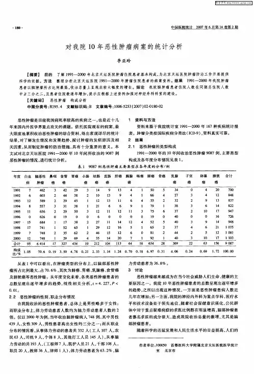 对我院10年恶性肿瘤病案的统计分析