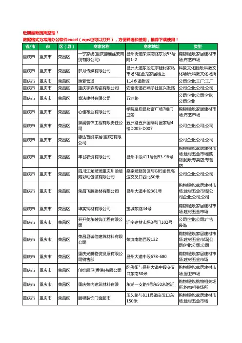 2020新版重庆市重庆市荣昌区家居用品有限公司工商企业公司商家名录名单黄页联系方式大全49家