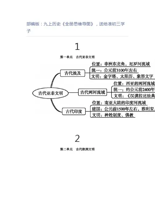 初中历史部编版：九上历史《全册思维导图》,送给准初三学子