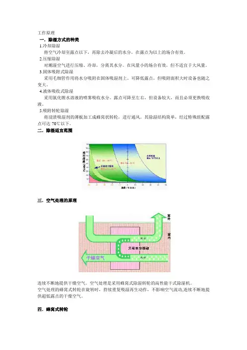 (完整版)转轮除湿机工作原理