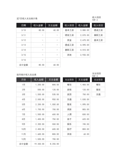 家庭收入支出明细表