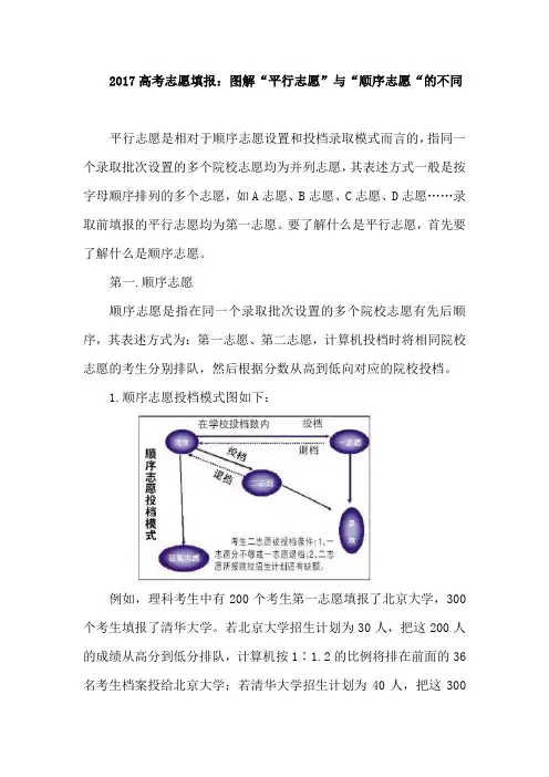 2017高考志愿填报：图解“平行志愿”与“顺序志愿“的不同
