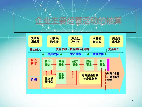 企业主要经营活动的核算PPT课件
