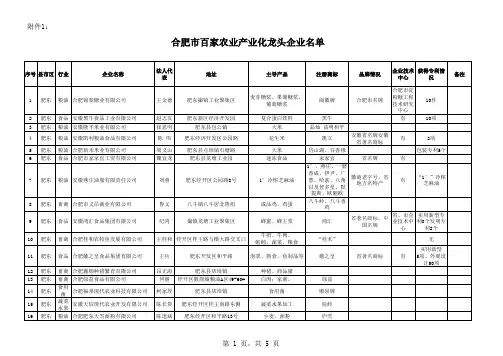 合肥市百家农业产业化龙头企业名