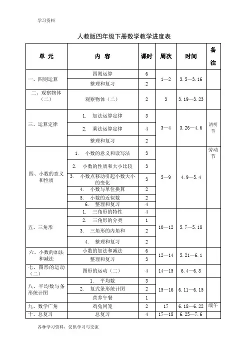 人教版四年级下册数学教学进度表2018-年教学教材