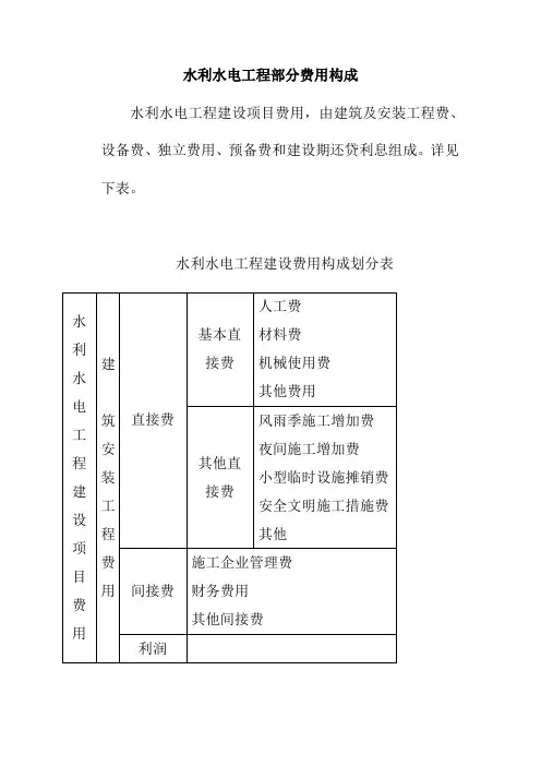 水利水电工程部分费用构成