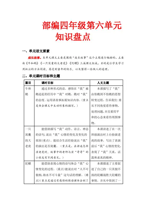 第六单元知识盘点(含字词、佳句、感知、考点)四年级语文上册(部编版,有答案)