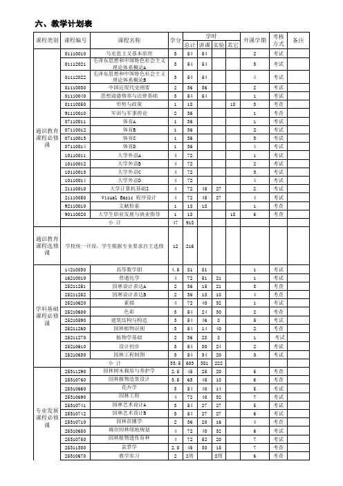 园林专业教学计划表