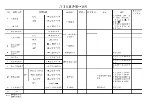 项目报建费用一览表