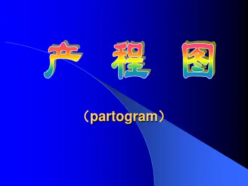 产程图1