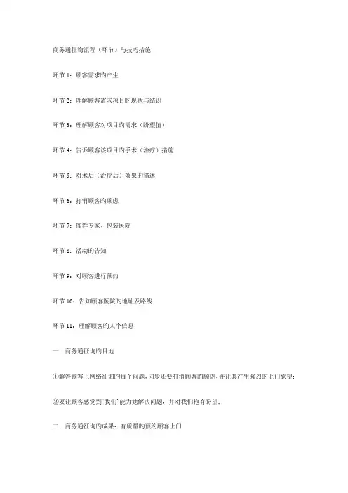 整形美容商务通咨询标准流程