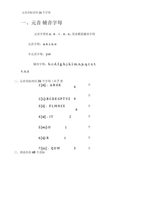 元音音标对应26个字母