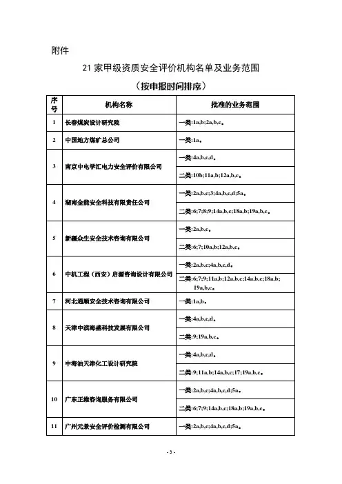 21家甲级资质安全评价机构名单及业务范围