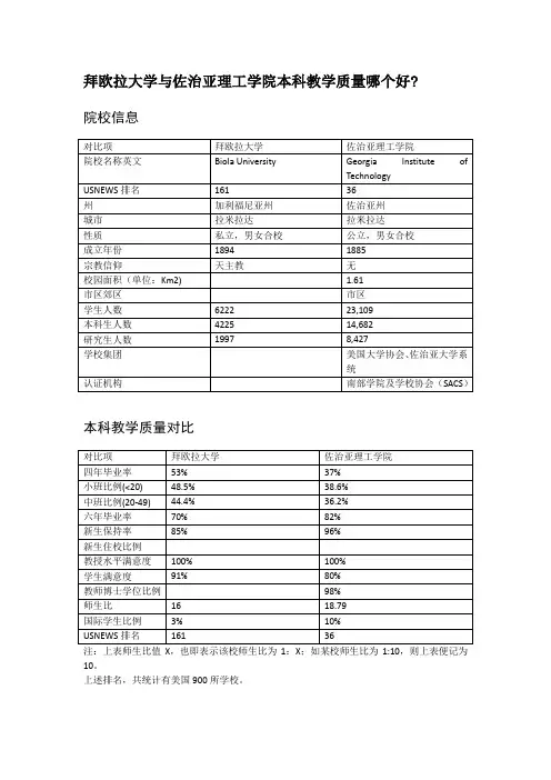 拜欧拉大学与佐治亚理工学院本科教学质量对比