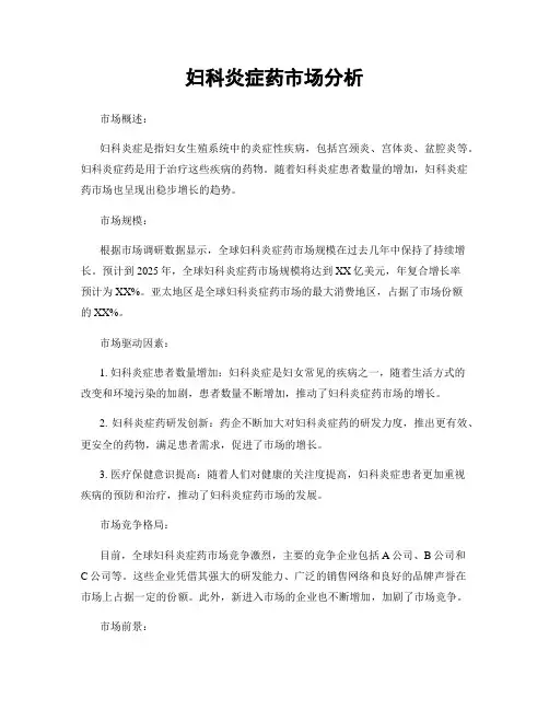 妇科炎症药市场分析