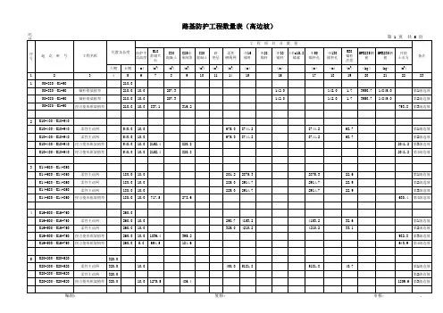 路基防护工程数量表(边坡防护)