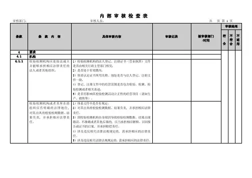 RBT214-2017内部审核检查表最新