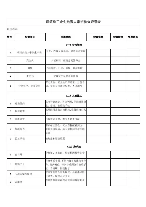 建筑施工企业负责人带班检查记录表