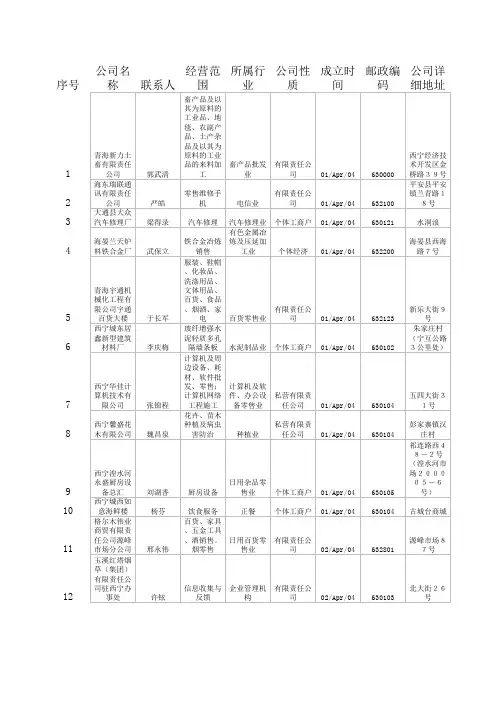青海企业名录大全