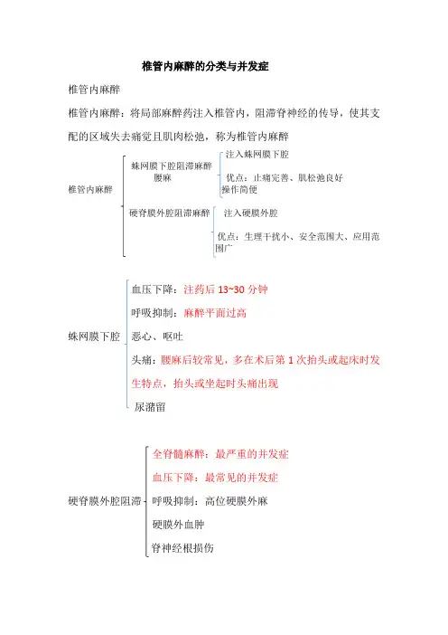 椎管内麻醉的分类与并发症