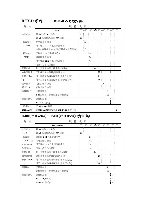 RKC温控器D系列选型表