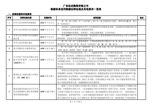 适 用 的 能 源 法 律 法 规 、 标 准 及 其 他 要 求 一 览 表
