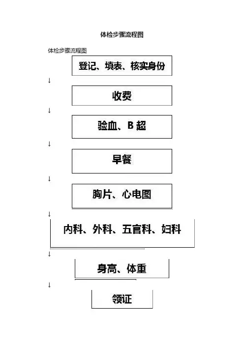 体检步骤流程图