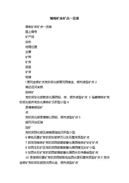 缅甸矿床矿点一览表