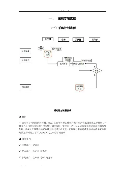 采购与出入库管理流程图